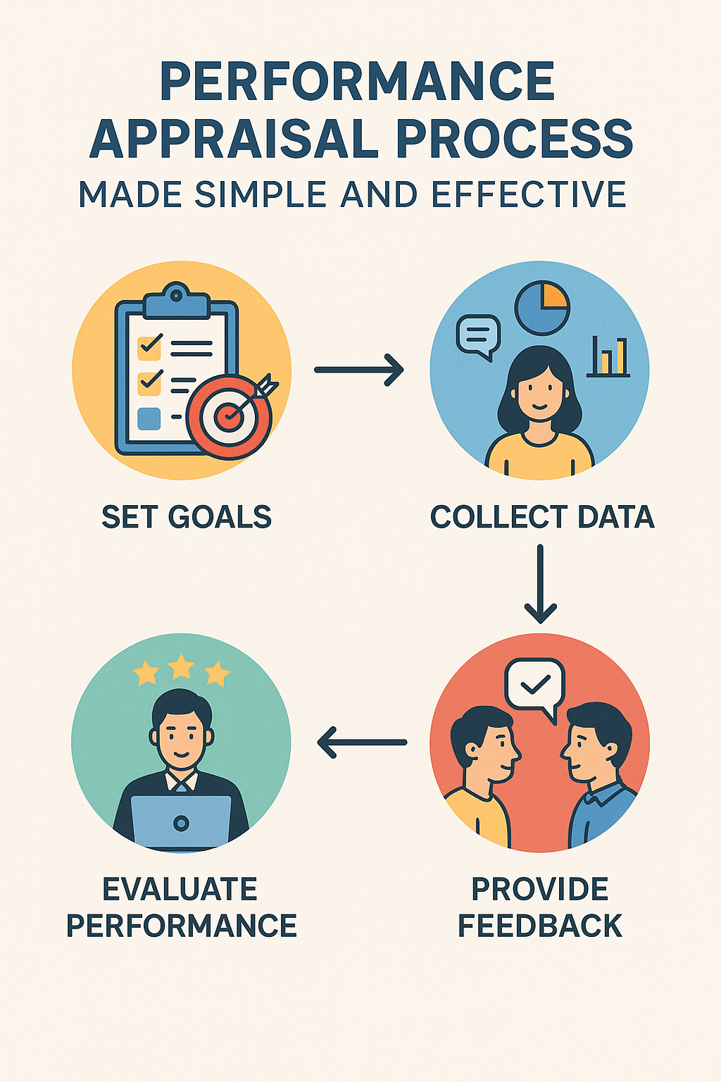 Performance Appraisal Process Made Simple and Effective