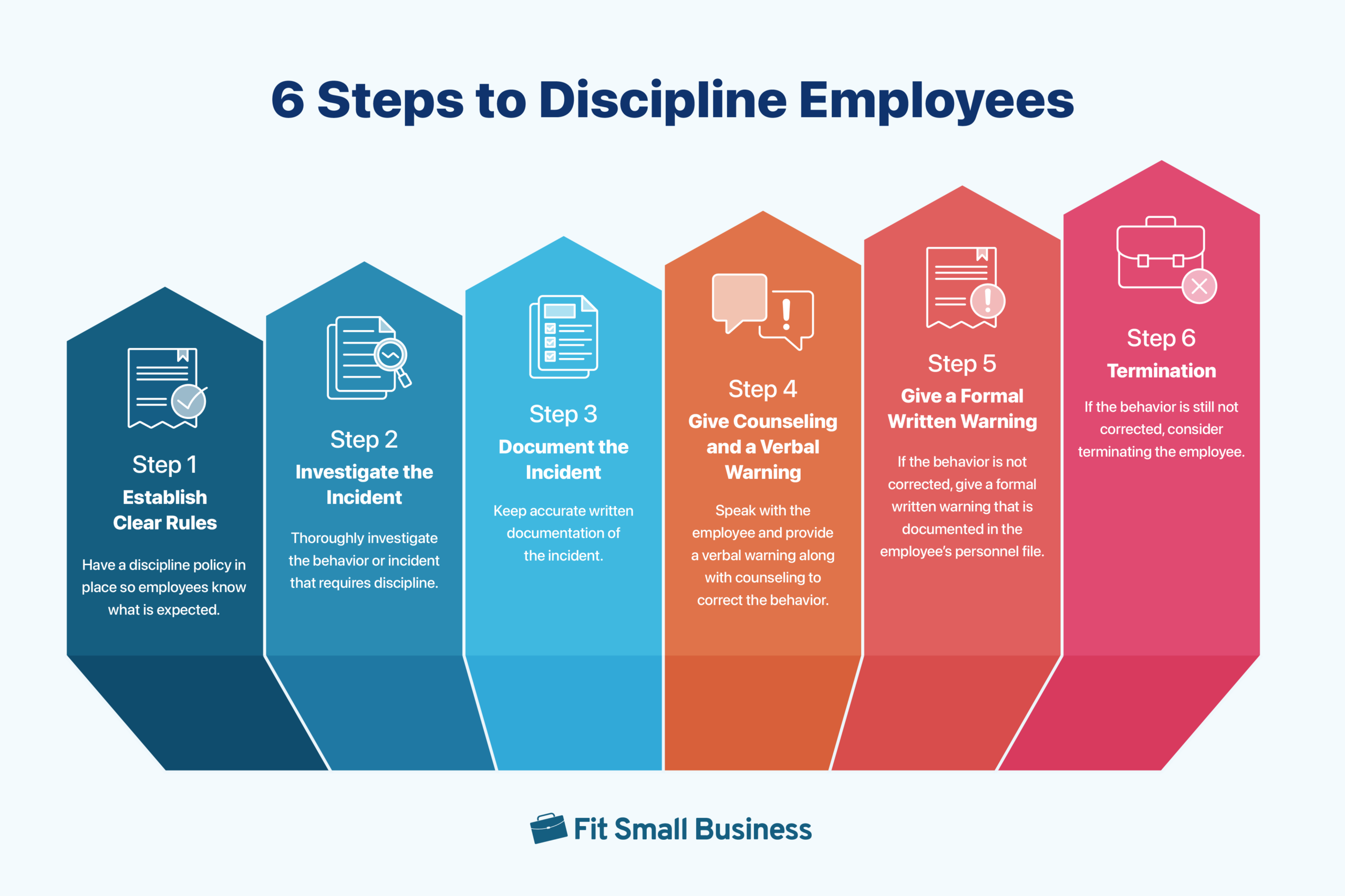 The Employee Discipline Process for Effective Management